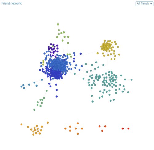 FriendNetwork