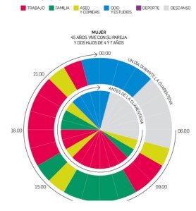 Diario de un confinamiento